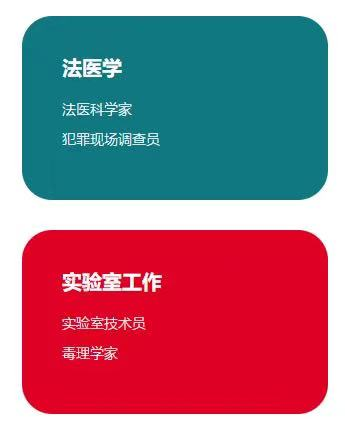 英國留學 I Forensic Science 法醫學