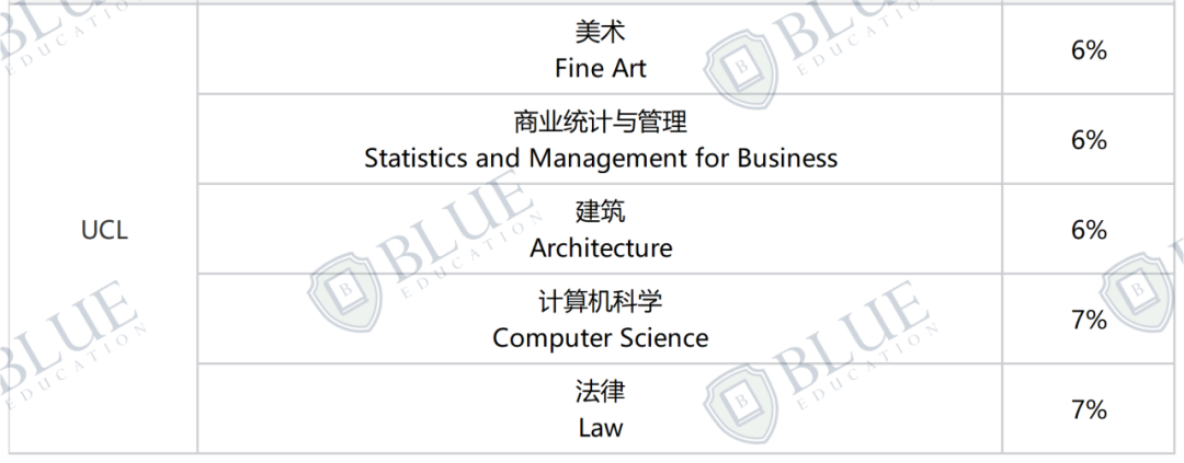 G5申請攻略 | ABB也能申G5？