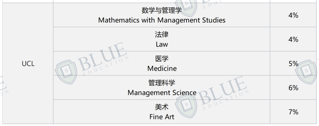 G5申請攻略 | ABB也能申G5？