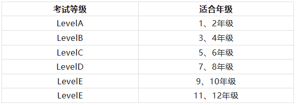 袋鼠數學思維競賽（MK）是什麽(me) ？含金量咋樣？2024 參賽報名即將截止...