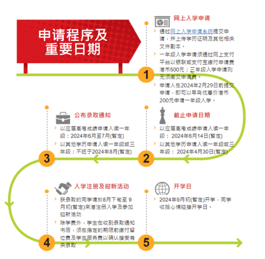 高三成績不好的出路就是去香港讀本科！