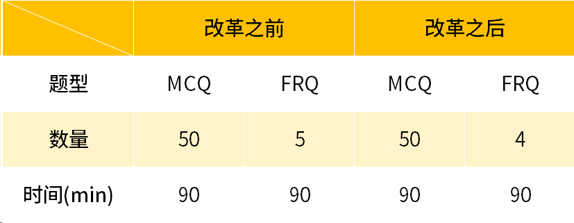 2024AP物理考綱改革前最後一次考試！如何拿高分？