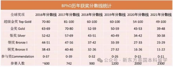 難度高但就業(ye) 強！英國本科物理類專(zhuan) 業(ye) 規劃申請全攻略