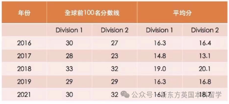 難度高但就業(ye) 強！英國本科物理類專(zhuan) 業(ye) 規劃申請全攻略