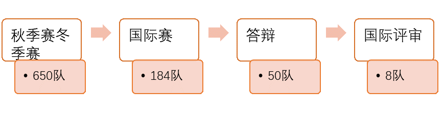 IMMC國際數學建模挑戰賽，2024秋季賽組隊備賽報名中！