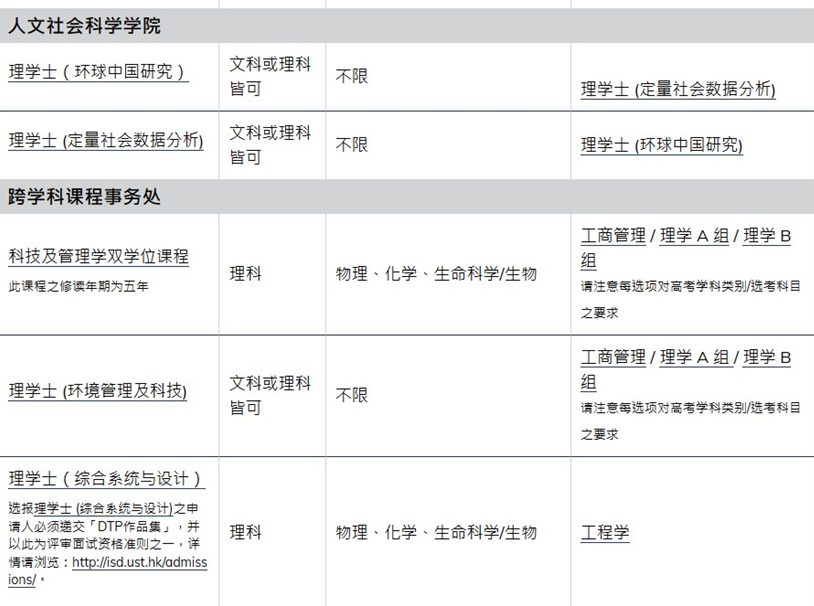 2024年高考後升學 | 中國香港