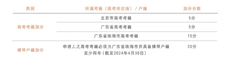 2024年高考後留學 | 中國澳門