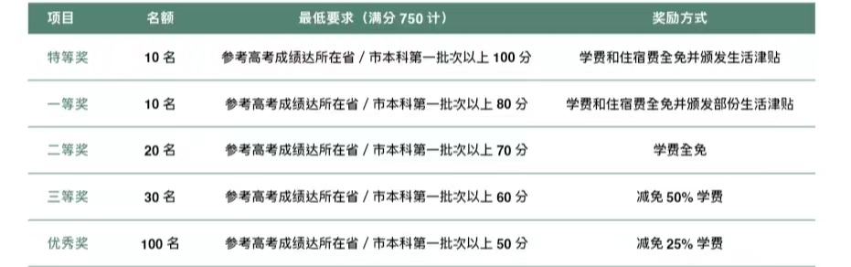 2024年高考後留學 | 中國澳門