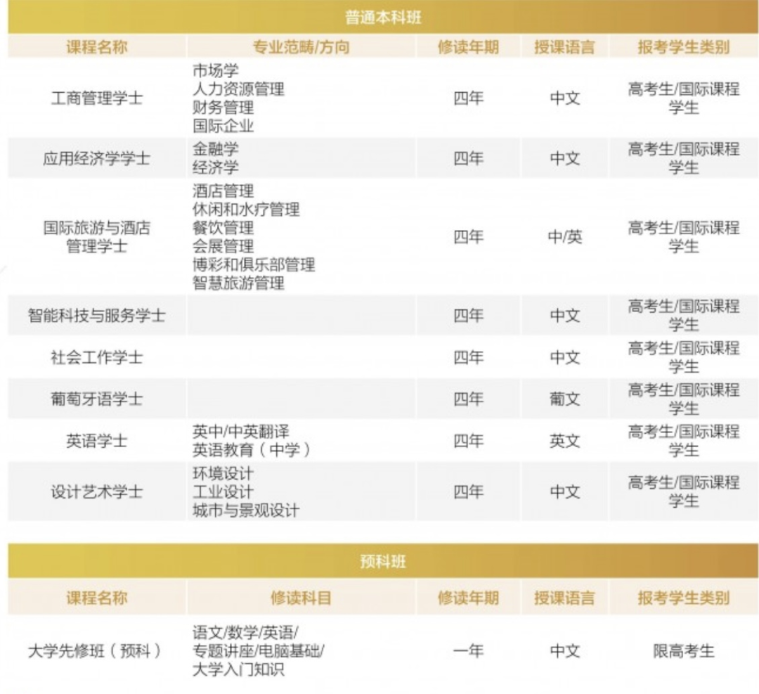 2024年高考後留學 | 中國澳門