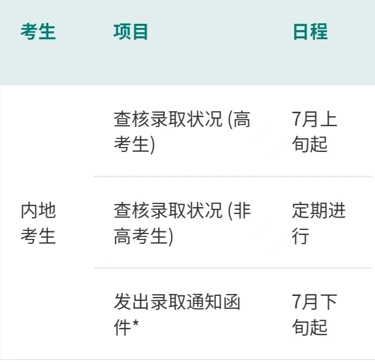 2024年高考後留學 | 中國澳門