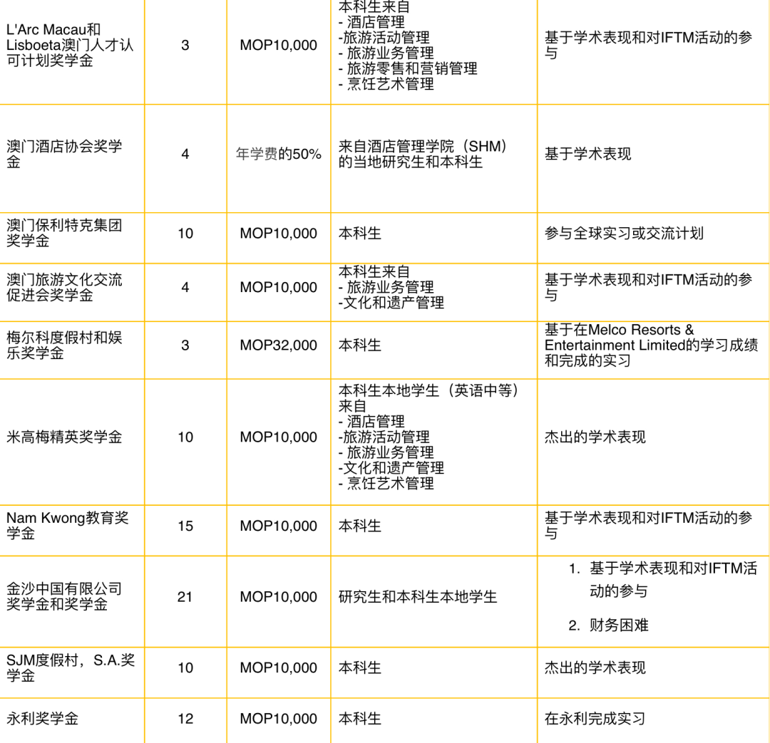 2024年高考後留學 | 中國澳門