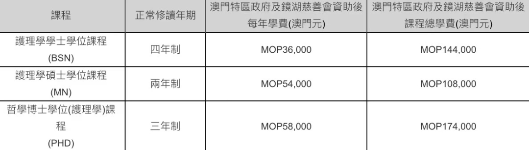 2024年高考後留學 | 中國澳門