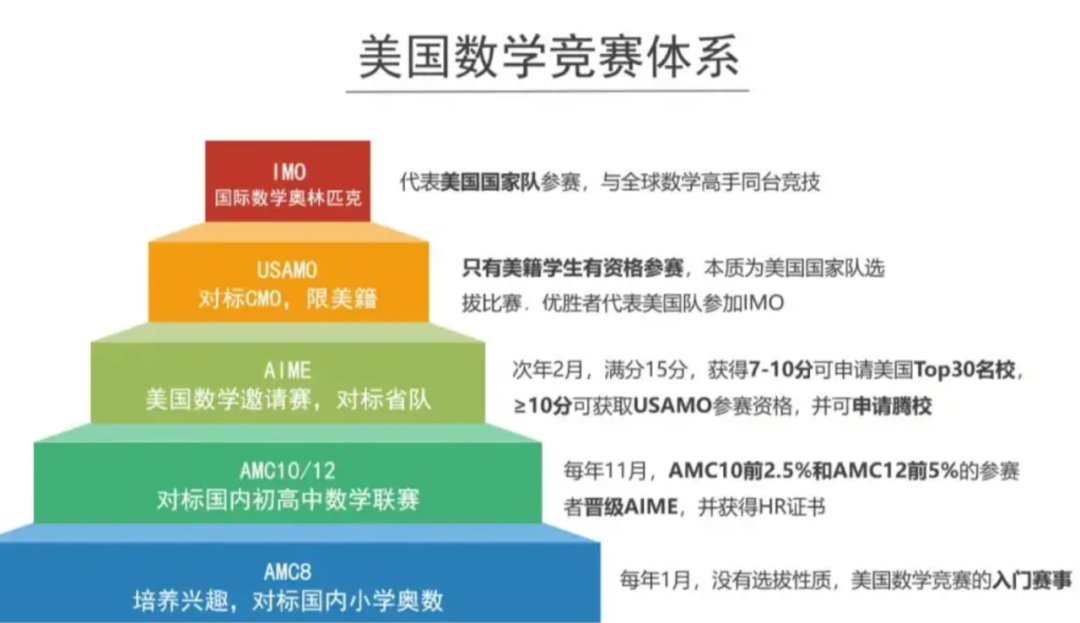 喜報 | 2024年美國AMC8數學競賽成績喜報