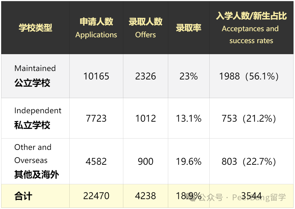 富人被逆向歧視？劍橋大學官宣：擴招貧困生！
