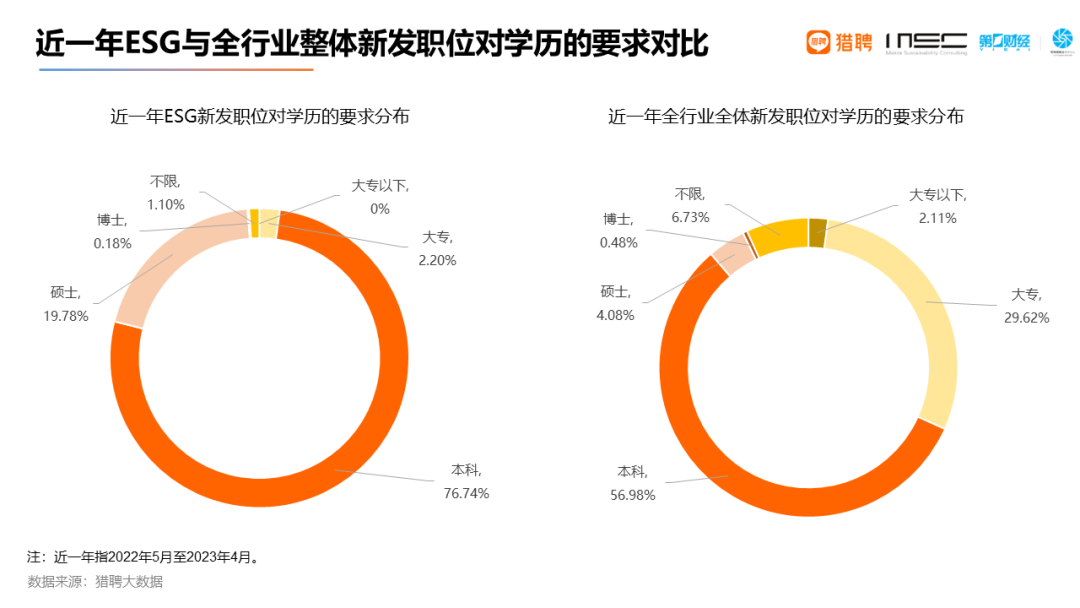 新風口ESG就業(ye) 需求激增，相關(guan) 的研究生項目有哪些？