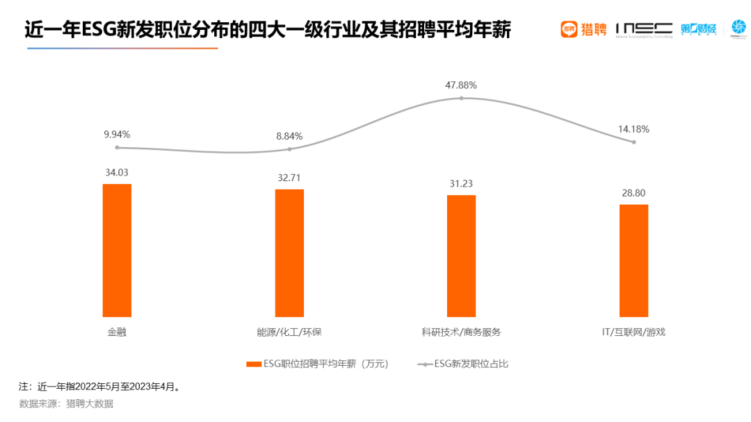 新風口ESG就業(ye) 需求激增，相關(guan) 的研究生項目有哪些？