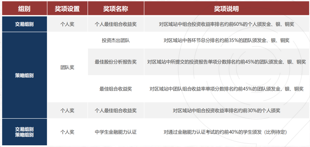 竹夢競賽 | SIC中學生投資學術活動