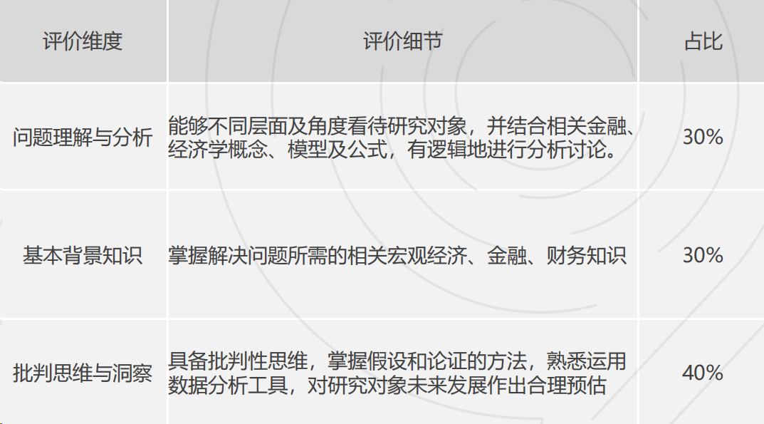 竹夢競賽 | SIC中學生投資學術活動