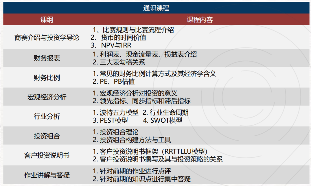 竹夢競賽 | SIC中學生投資學術活動
