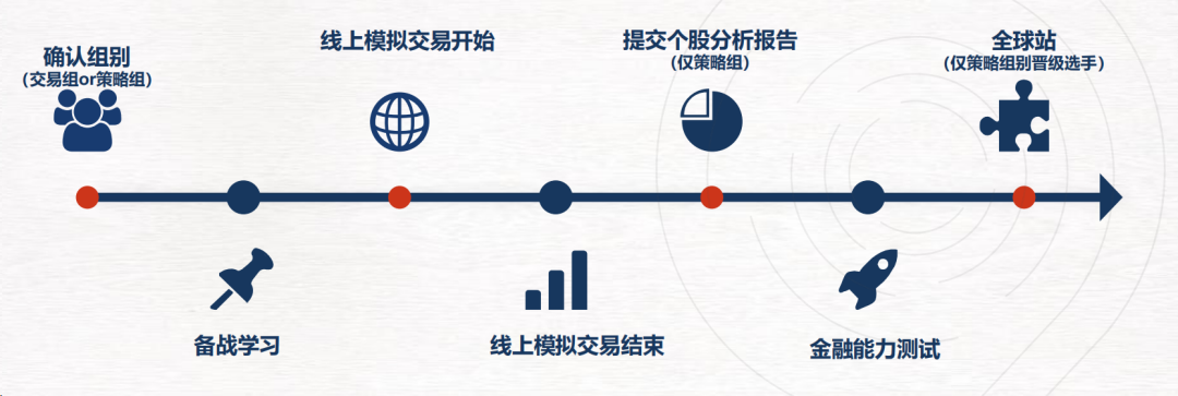 竹夢競賽 | SIC中學生投資學術活動