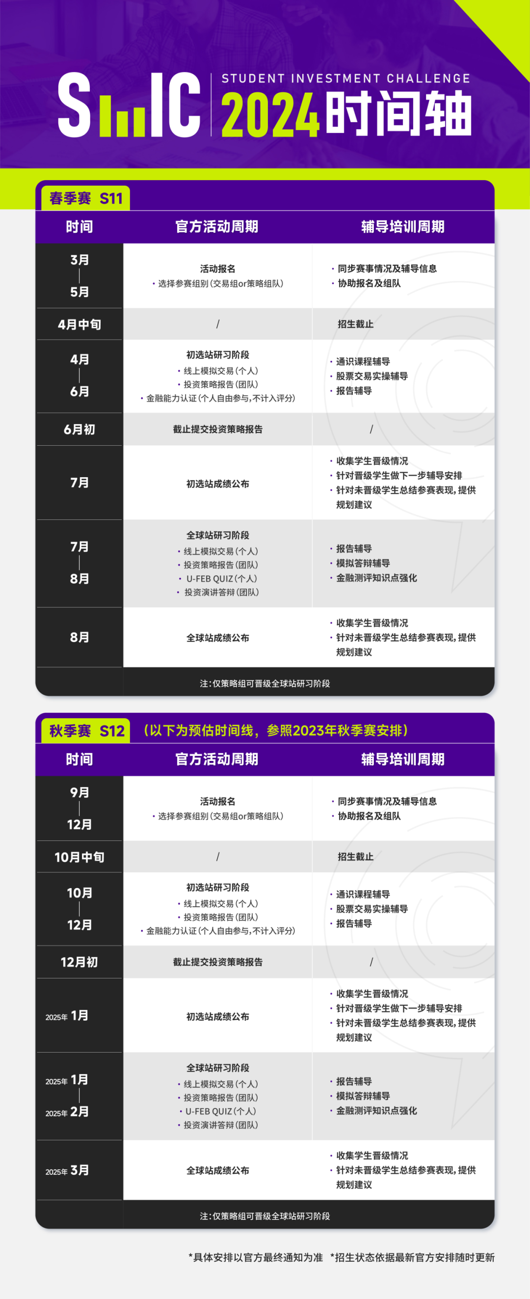 竹夢競賽 | SIC中學生投資學術活動