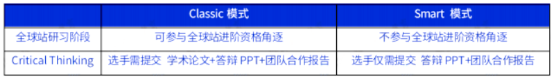 NEC知識點真題解析，如何走好接下來的中國站之路！