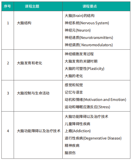 Brain Bee出分！晉級後應該做什麽(me) ？腦科學全國活動延期了？晉級名單及全國活動詳情看這裏