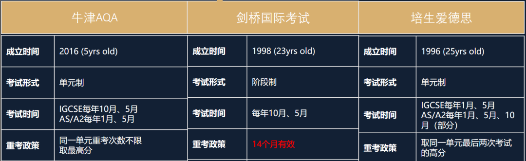 A-Level考試成績也能“拚分”！確實允許，在英國很常見！