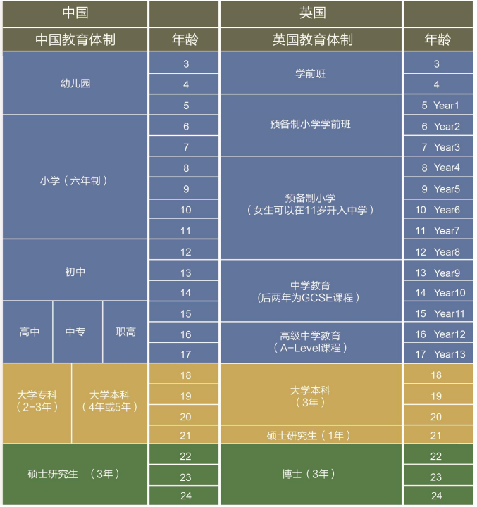 為(wei) 什麽(me) 越來越多的家庭選擇讓孩子去英國讀小學？