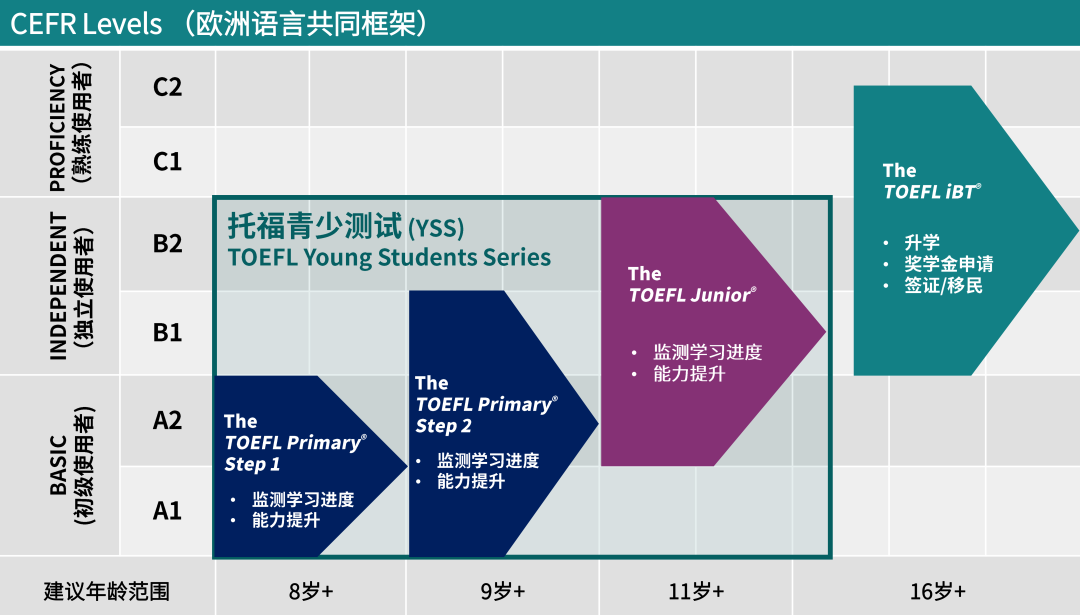 小托福是什麽(me) ？上海小托福培訓機構推薦