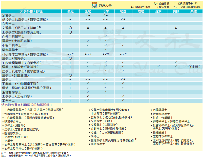 DSE改革後，選2門還是3門？如何選科最有優(you) 勢？