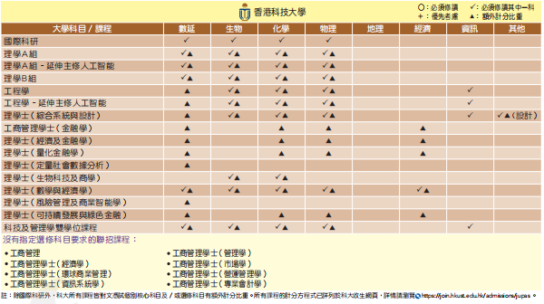 DSE改革後，選2門還是3門？如何選科最有優(you) 勢？
