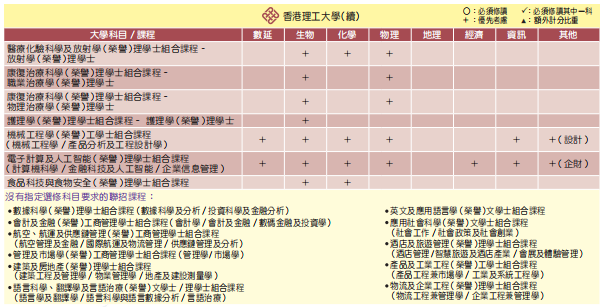 DSE改革後，選2門還是3門？如何選科最有優(you) 勢？