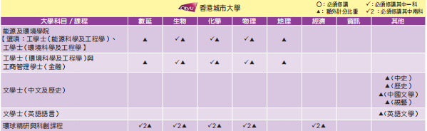 DSE改革後，選2門還是3門？如何選科最有優(you) 勢？