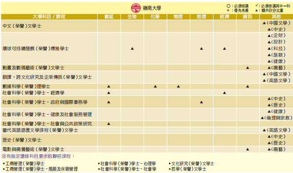 DSE改革後，選2門還是3門？如何選科最有優(you) 勢？