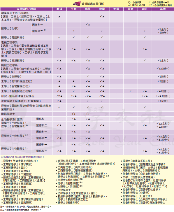 DSE改革後，選2門還是3門？如何選科最有優(you) 勢？