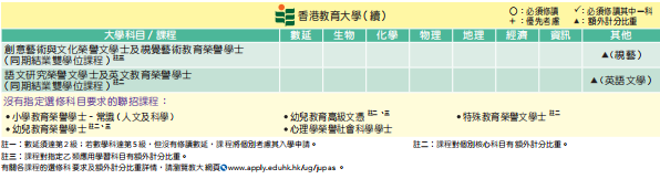 DSE改革後，選2門還是3門？如何選科最有優(you) 勢？