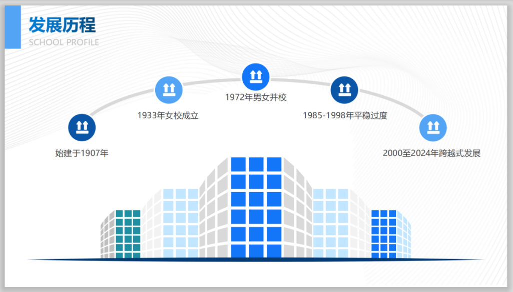 美國私立初高中係列（4）- 河穀中學 Riverdale Country School