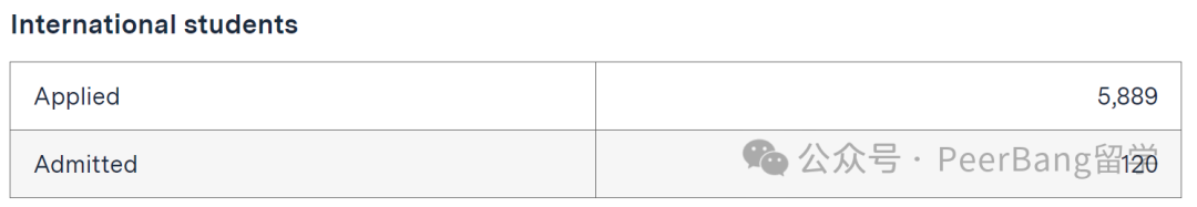 重磅！麻省理工放榜，中國錄了幾人？