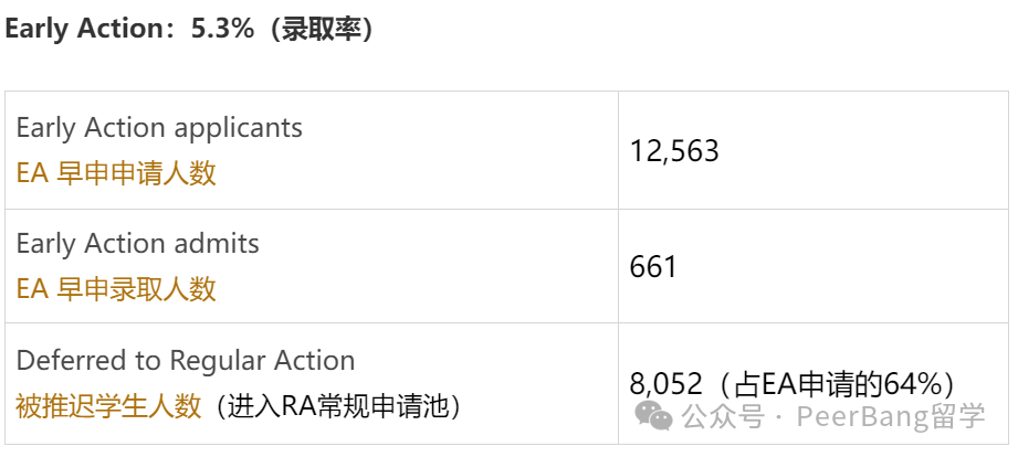 重磅！麻省理工放榜，中國錄了幾人？