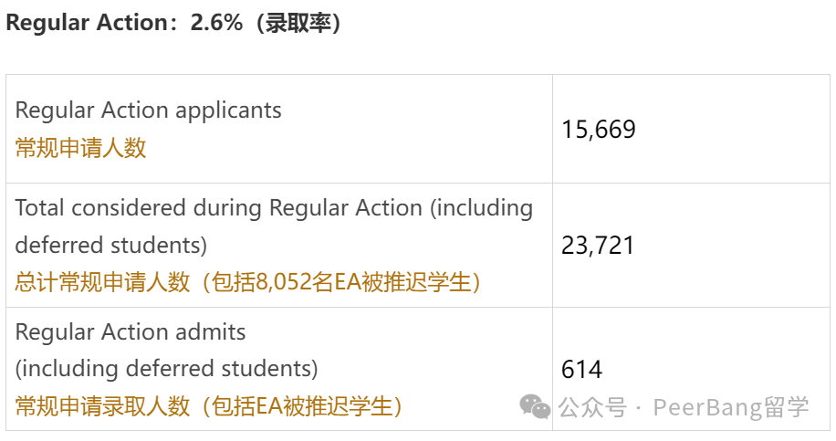 重磅！麻省理工放榜，中國錄了幾人？