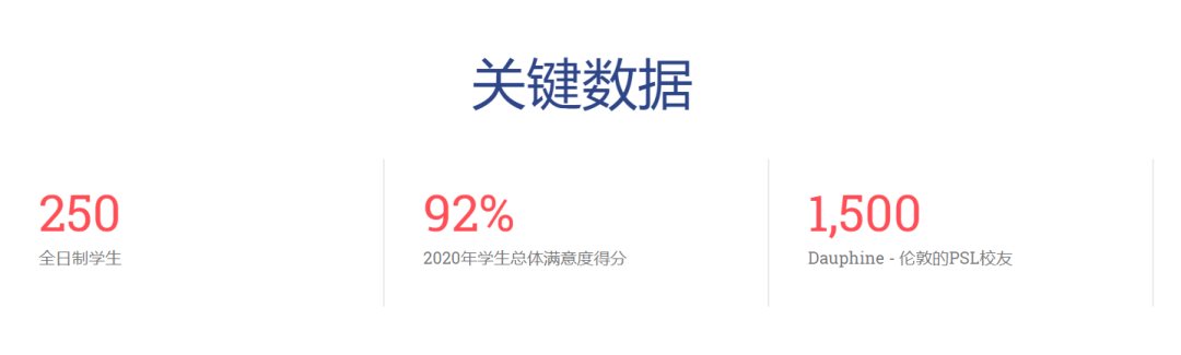 重磅！QS全球第24位！PSL巴黎文理研究大學招生簡章-專(zhuan) 業(ye) 直入項目