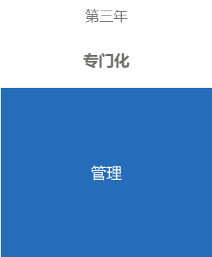 重磅！QS全球第24位！PSL巴黎文理研究大學招生簡章-專(zhuan) 業(ye) 直入項目