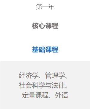 重磅！QS全球第24位！PSL巴黎文理研究大學招生簡章-專(zhuan) 業(ye) 直入項目