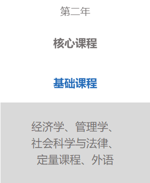 重磅！QS全球第24位！PSL巴黎文理研究大學招生簡章-專(zhuan) 業(ye) 直入項目