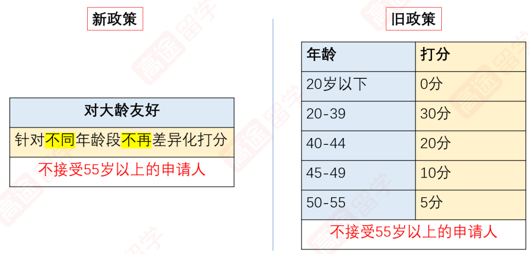 新西蘭(lan) 留學，碩士/博士生的移民福利