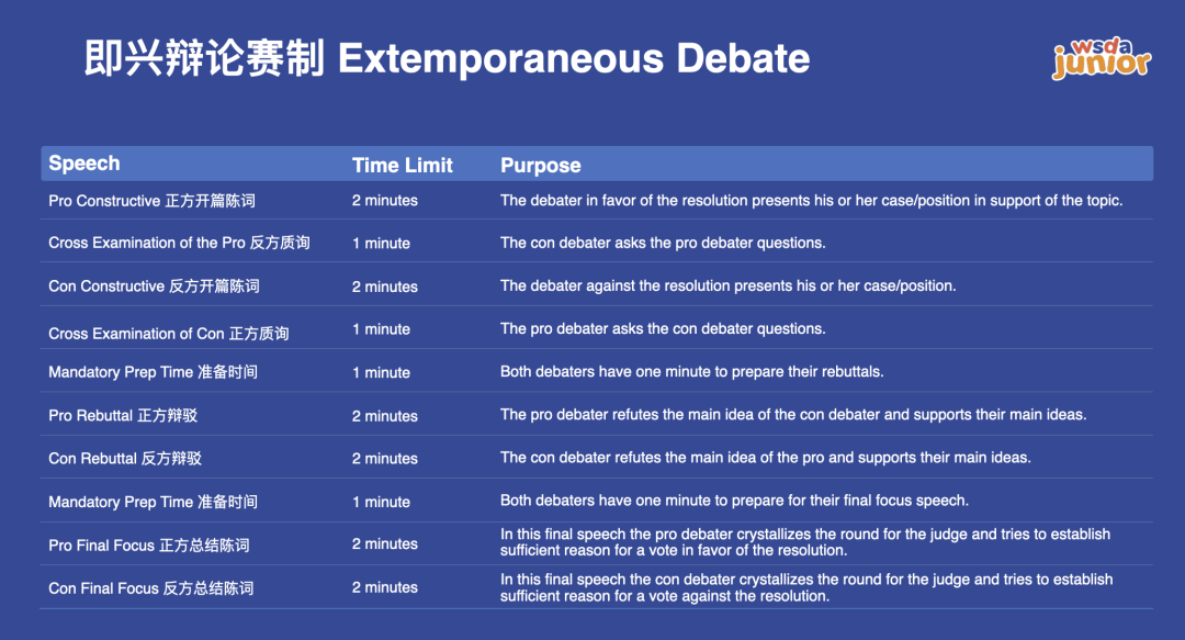 深度解析WSDA Junior賽製：小學生如何準備自由演講與(yu) 即興(xing) 辯論活動？
