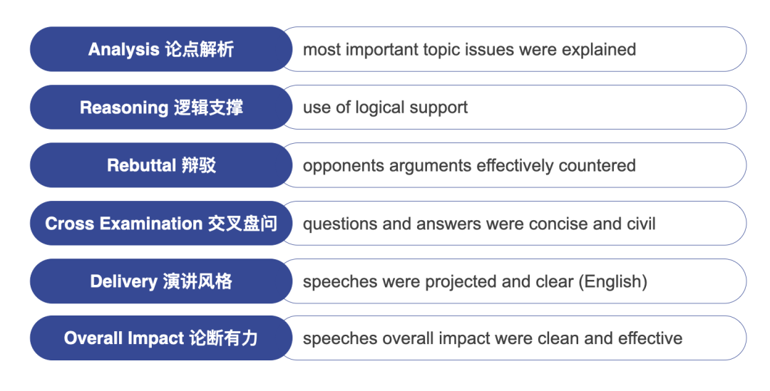 深度解析WSDA Junior賽製：小學生如何準備自由演講與(yu) 即興(xing) 辯論活動？