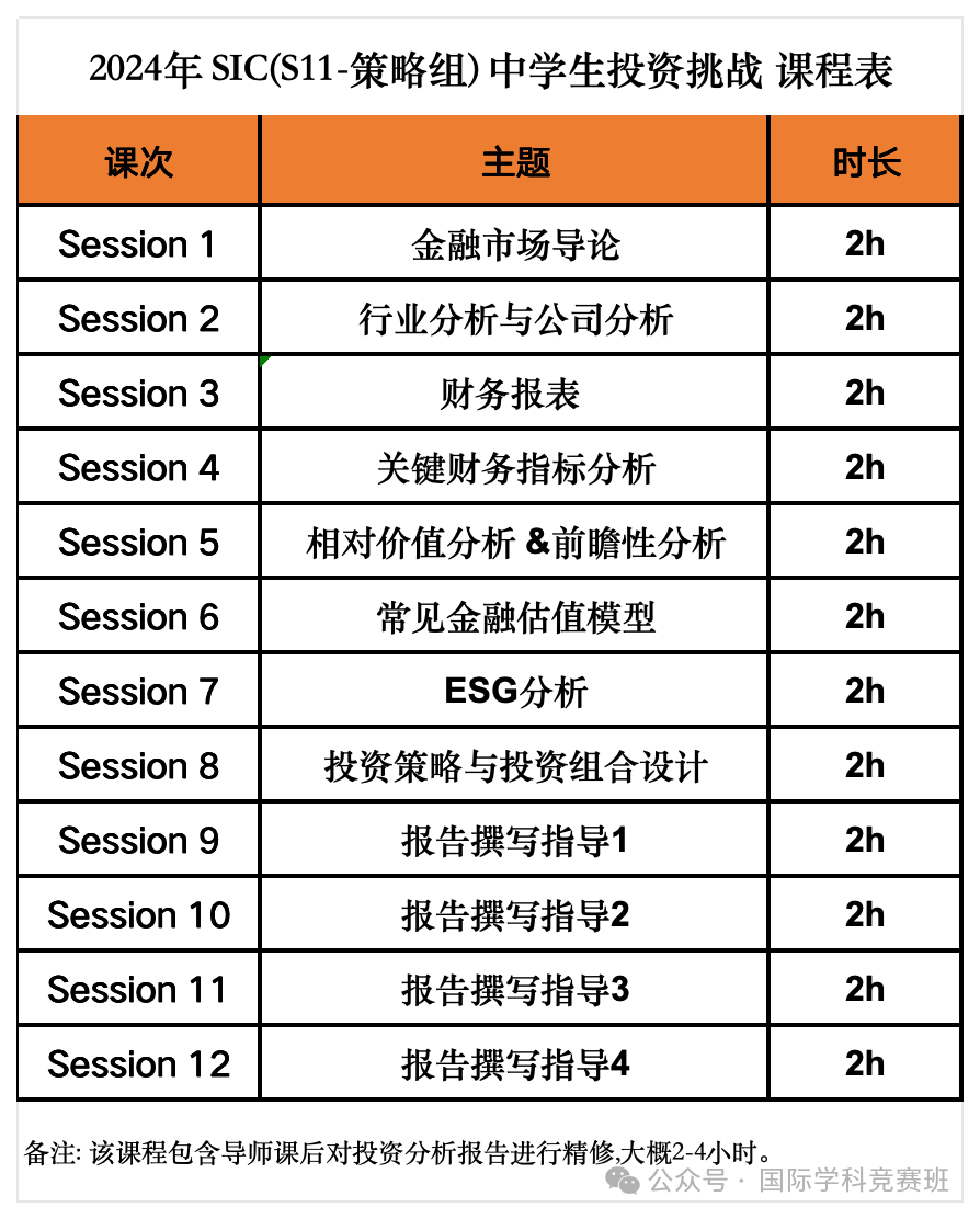 一文詳解SIC商賽報名時間/報名官網/參賽組別/報名費用/培訓課程！