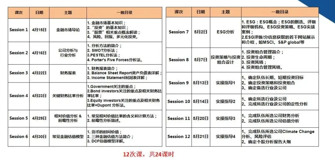 一文詳解SIC商賽報名時間/報名官網/參賽組別/報名費用/培訓課程！